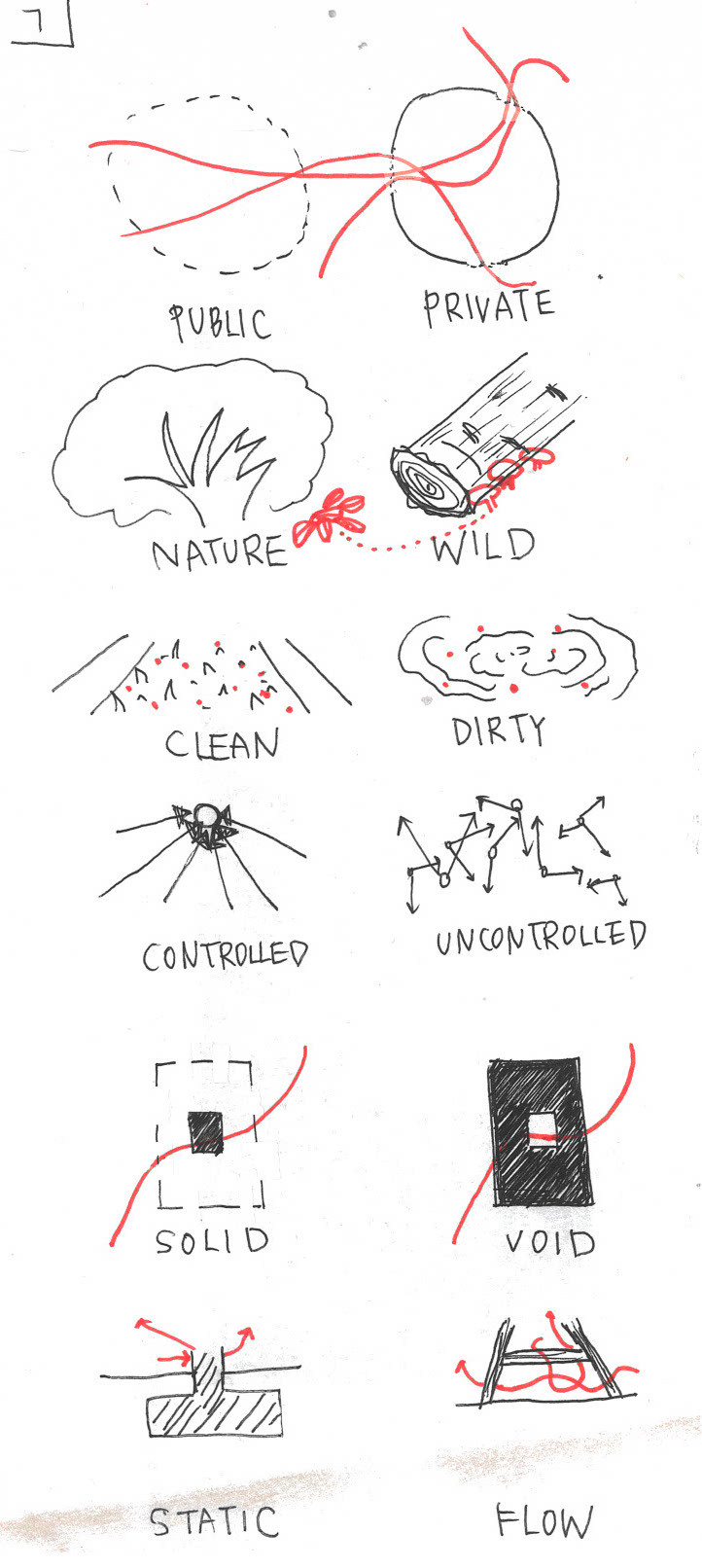 Sketch_Binary Spaces Designed by Humans and Movement of Species