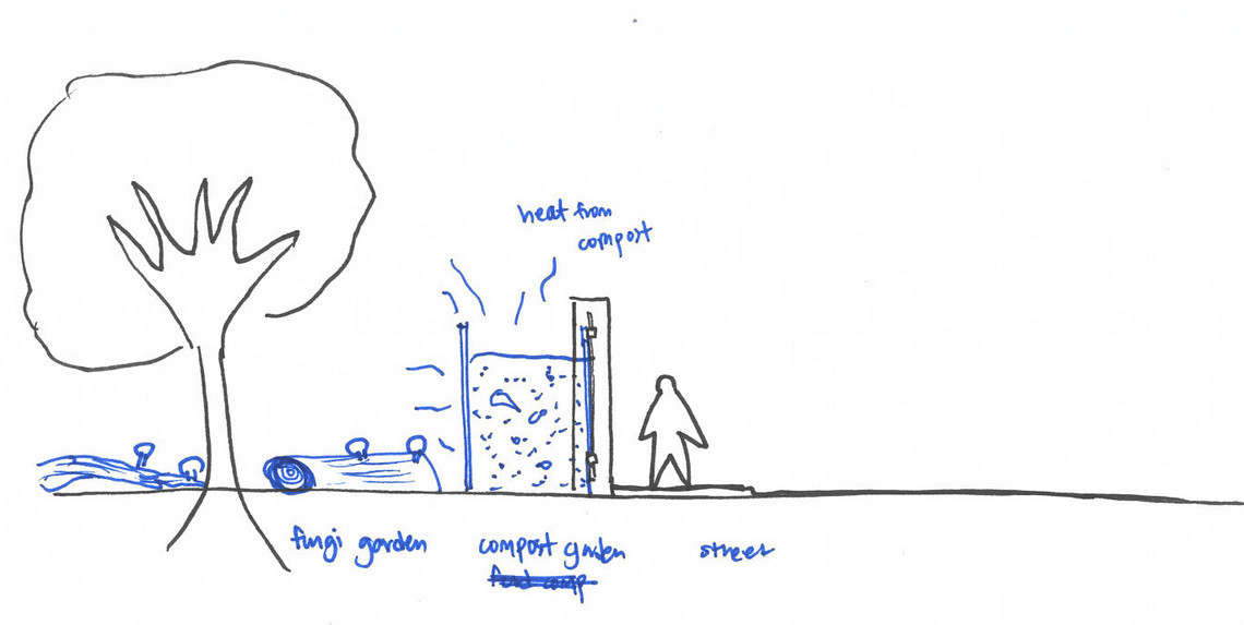 Sketch_section of compost