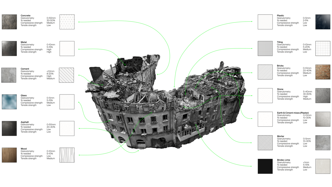Diagram of possible materials