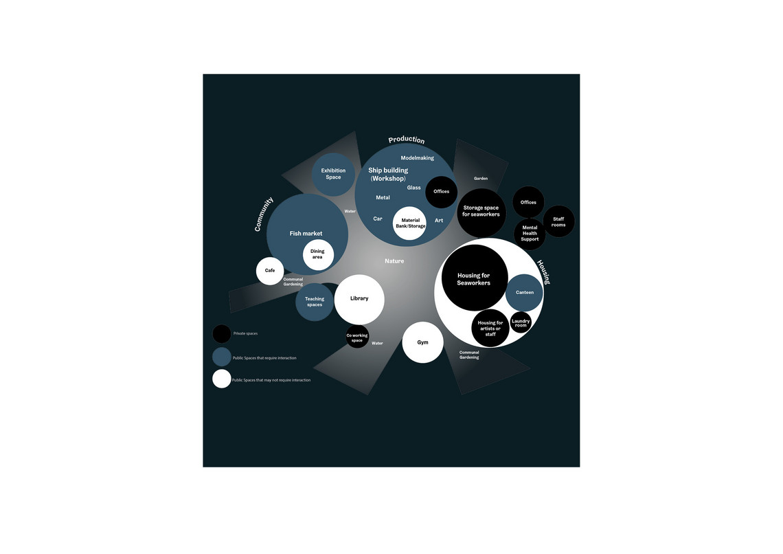 Function Diagram