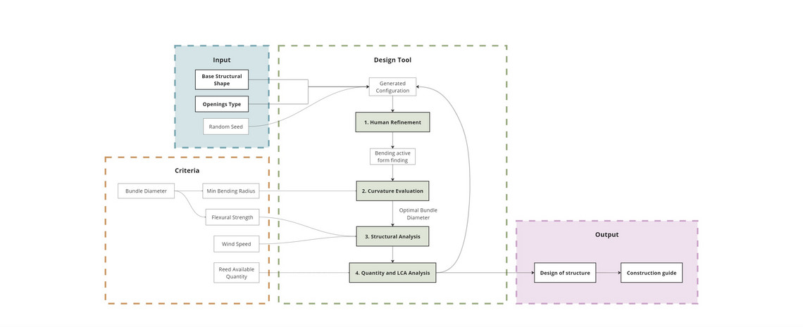 digital_workflow