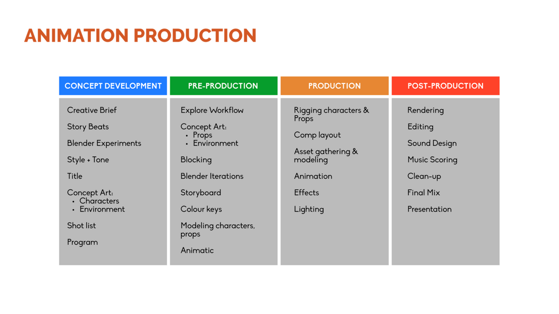 Animation Production 