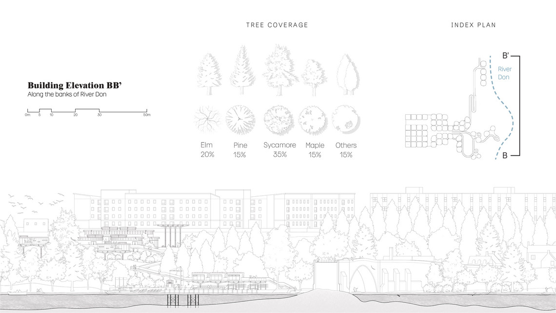 Elevation - Overview