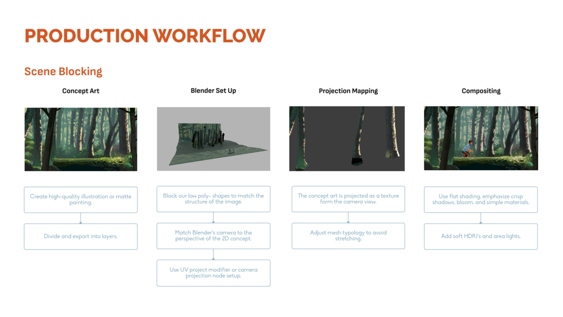 Production workflow