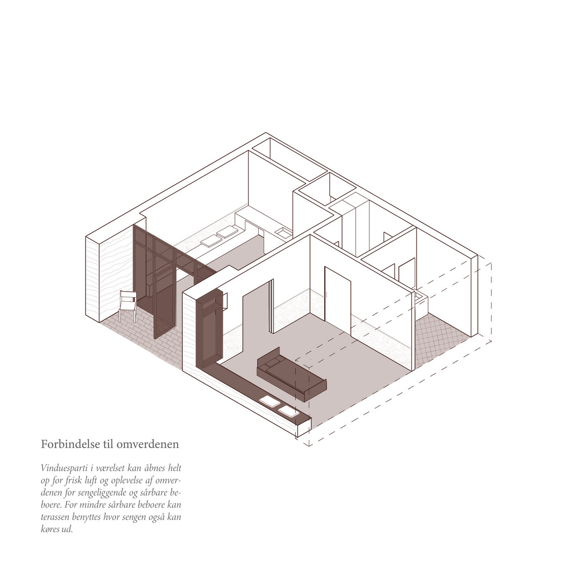 Diagram / Forbindelse til Omverdenen