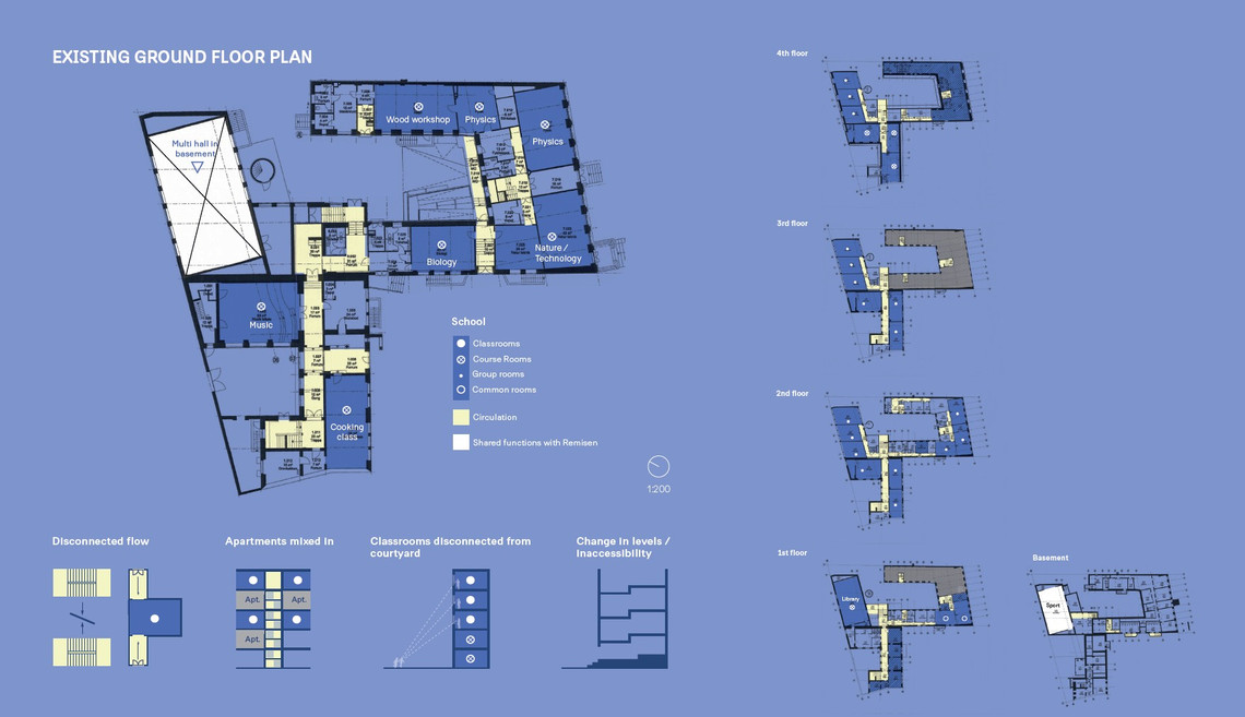 Existing plandrawing of school ground floor. The school has disconnected hallways, apartments mixed into the buildings, classrooms placed far away from courtyard and many changes in levels making it inaccessible to some.