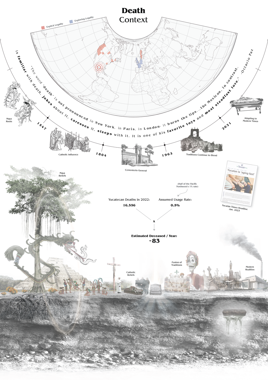 Diagram illustrating the context of death in Merida
