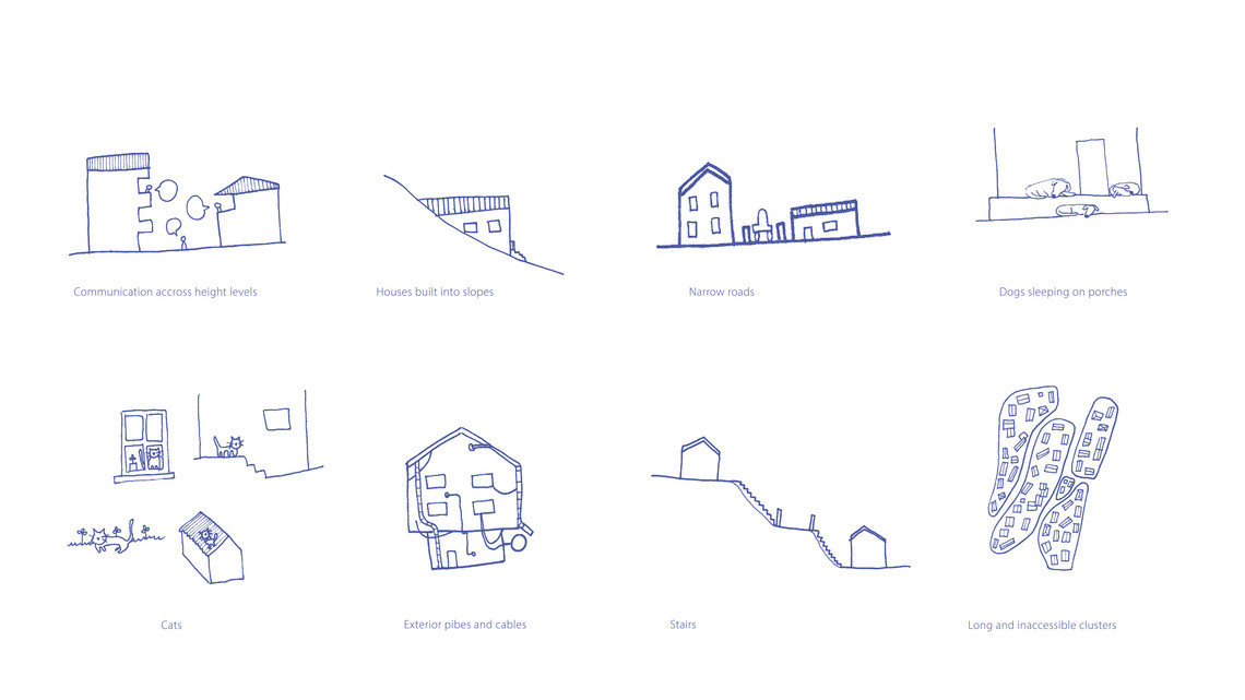 Site observations