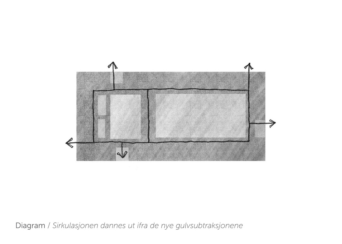Arkitektoniske grep