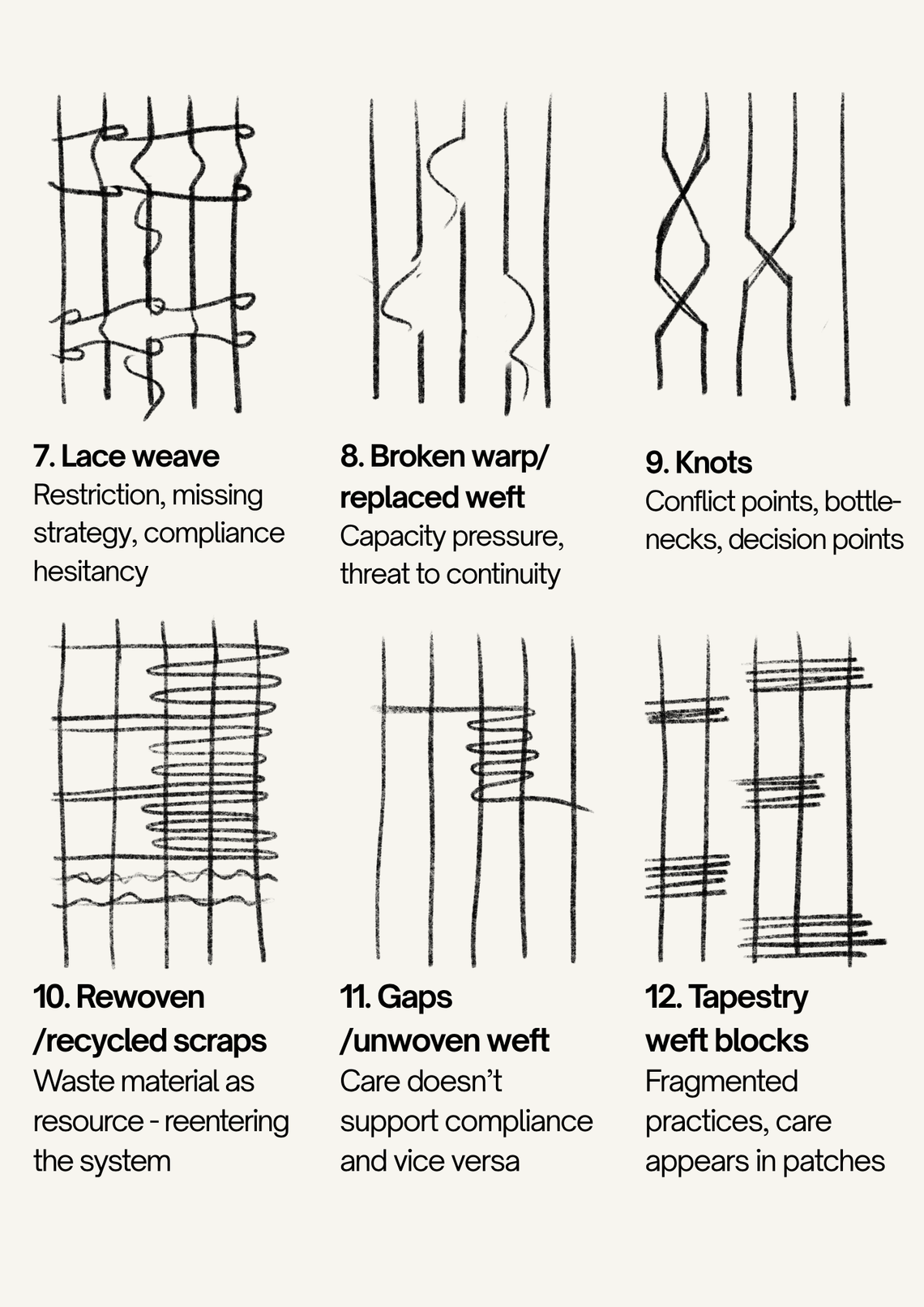 Interwoven Responsibilities | Det Kongelige Akademi