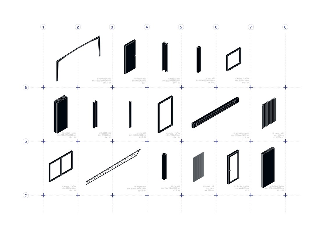 Ressource mapping : Material catalog