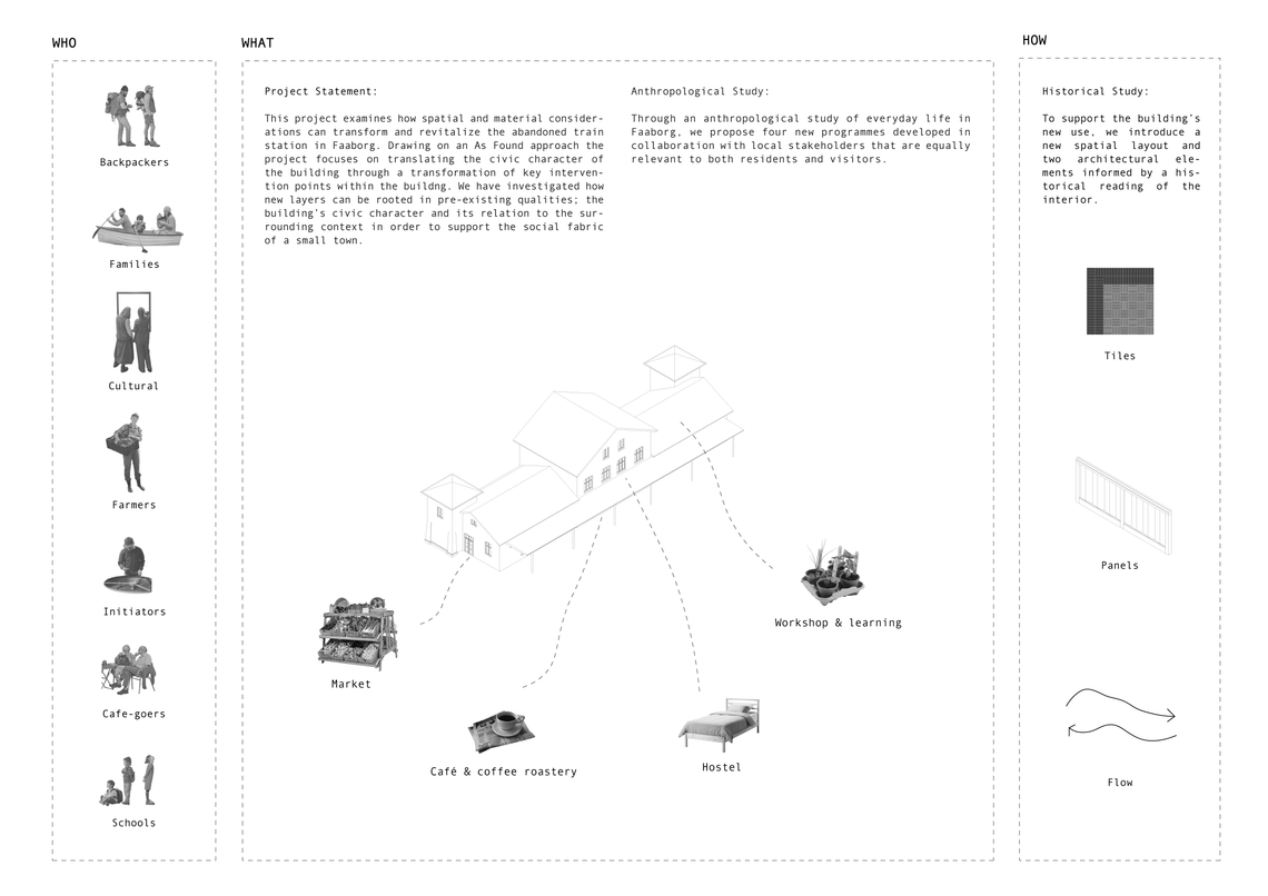 Sakeholder_diagram