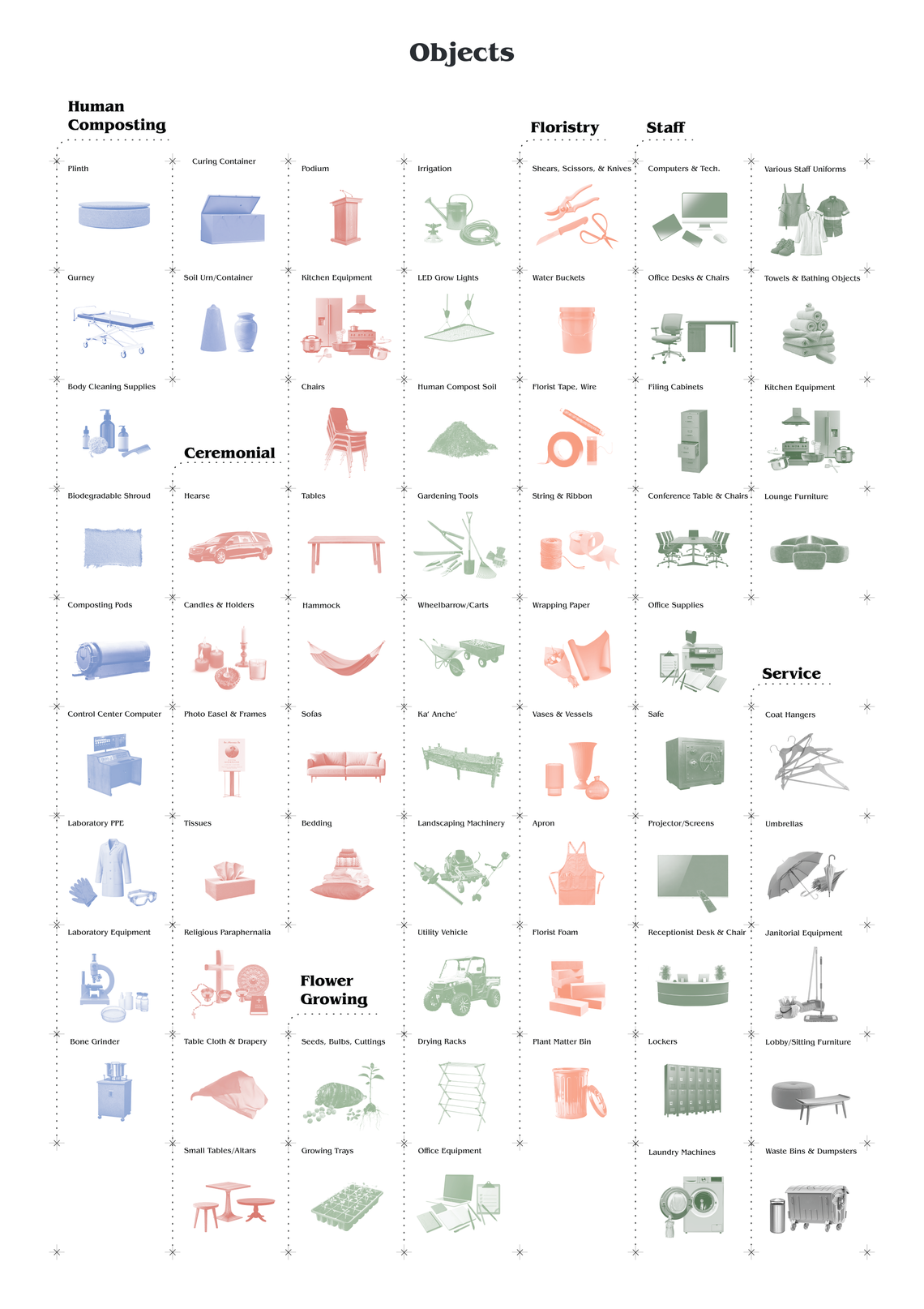 The Objects Diagram