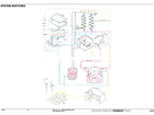 Metabolic systems sketch