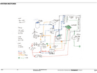 Metabolic systems sketch