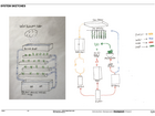 Metabolic systems sketch