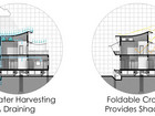 Housing Analysis