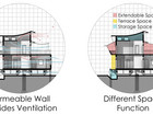 Housing Analysis