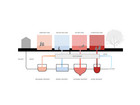 Concept Diagram