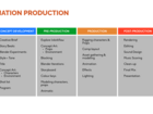 Animation Production 