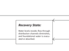 Distributor FSM diagram