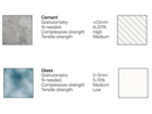 Possible matter