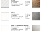 Possible matter