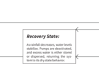 Oasis FSM diagram