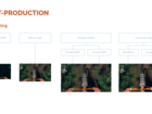 Post-production Workflow