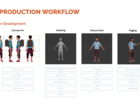 Pre-production workflow