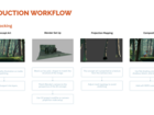 Production workflow