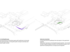 flow analysis