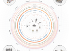 Diagram of Temporality