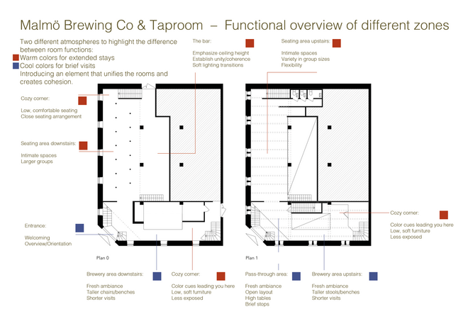 Functional overview – Zones