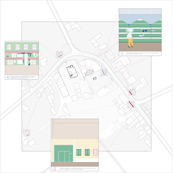 Map: Connecting Landscape and Nomadic Scale