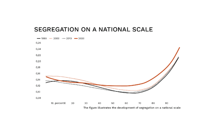 Segregation on a national scale