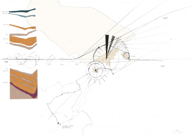 Temporality Map