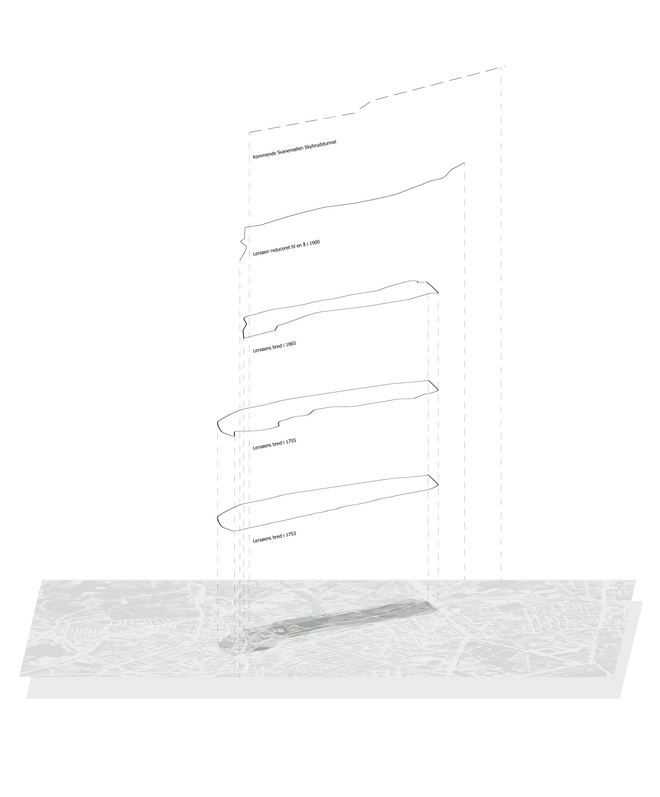 Diagram over Lersøens udvikling