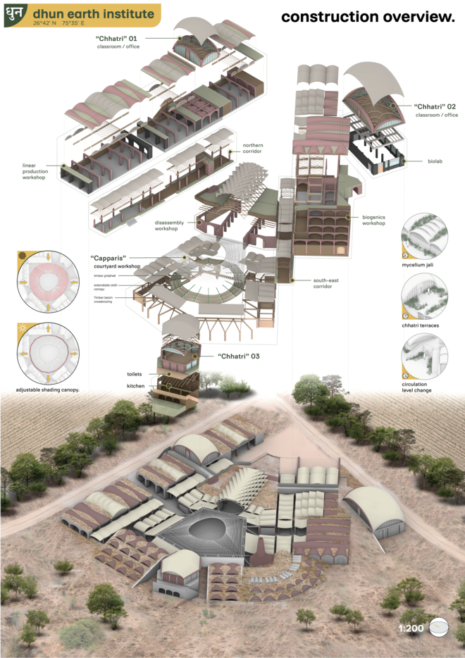 Dhun Earth Institute - structural overview Comprised of reinforced soil, rammed earth, wooden gridshell structures, sandstone pillars and The Dhun Earth Institute