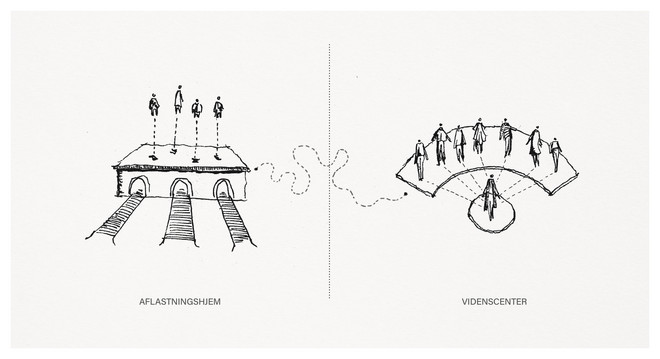 Diagram - Konceptet.