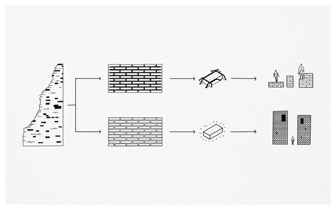 Diagram - Mulig brug af mursten fra byen.