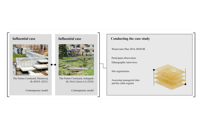Approaching the case studies as a layered landscape by finding and founding
