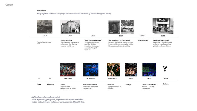 A mapping of some of the past nightlife activities in the basement of Palads since it's beginning