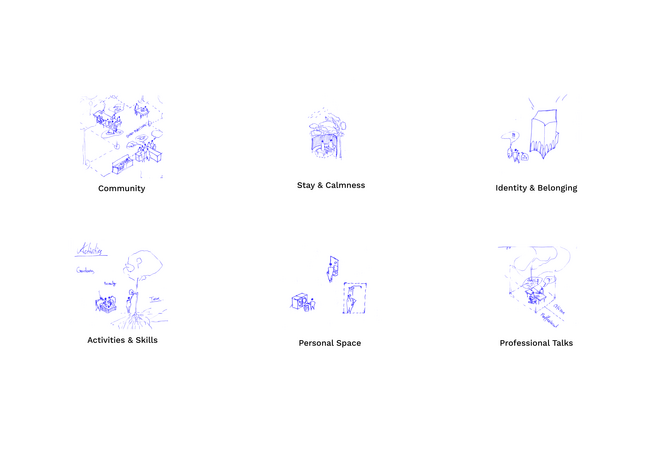 Programmatic Design Parameters Programmatic Design Parameters