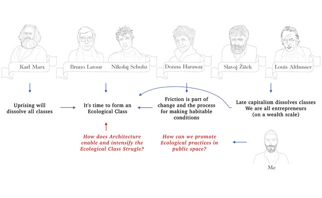 The thinkers and activists behind the class