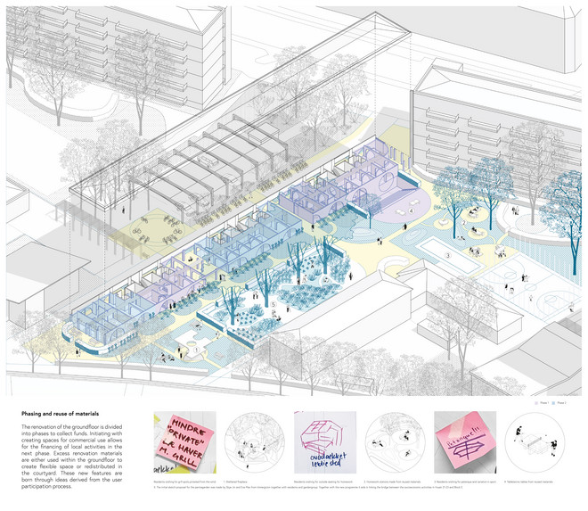 Reuse of Materials