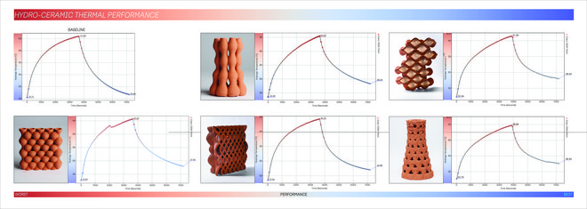 Thermal Performance