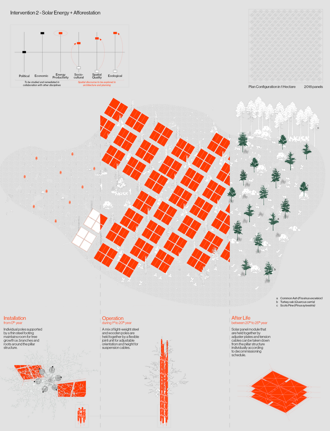 Intervention2_Afforestation_Key Drawing