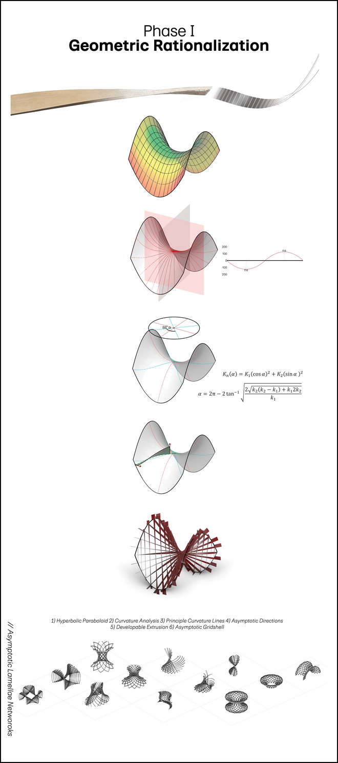 Phase I Geometric Rationalization