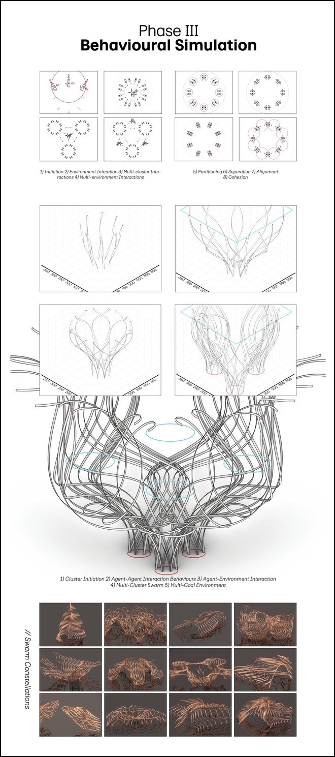  Phase III Behavioural Simulation